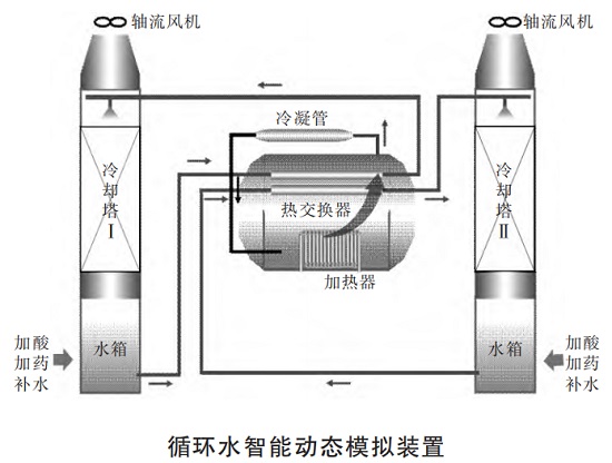 中浩遠(yuǎn)達(dá)|緩蝕阻垢劑投加量優(yōu)化