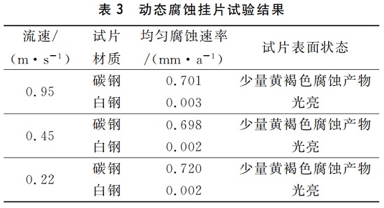 中浩遠(yuǎn)達(dá)|循環(huán)水中緩蝕劑和分散劑相輔相成