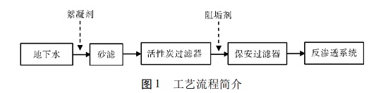 中浩遠達|絮凝劑和膜用阻垢劑兼容問題