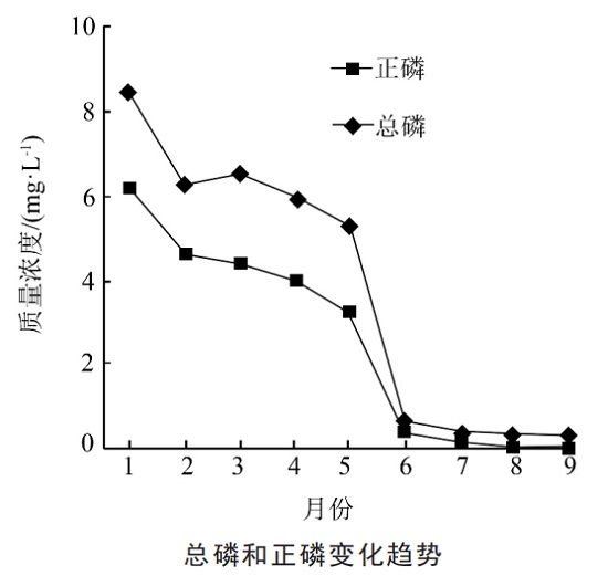 中浩遠(yuǎn)達(dá)|無(wú)磷藥劑現(xiàn)場(chǎng)工業(yè)應(yīng)用