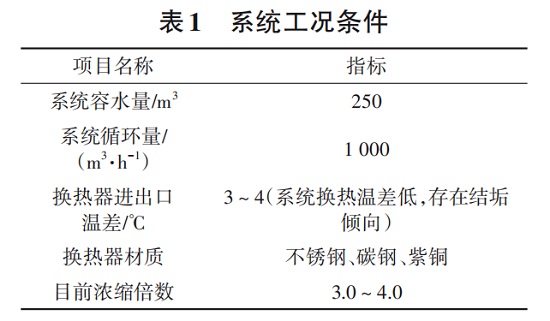 中浩遠達|循環(huán)水全系統(tǒng)在線清洗預(yù)膜