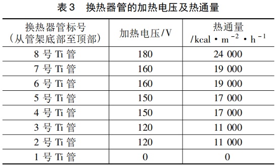 中浩遠達|聚羧酸類緩蝕阻垢劑動態(tài)模擬加藥方案