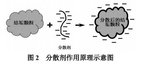 中浩遠(yuǎn)達(dá)|預(yù)膜鈍化劑和分散劑的搭配優(yōu)勢(shì)