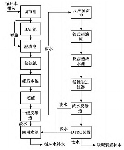 中浩遠(yuǎn)達(dá)|氨氮和氯根超標(biāo)的危害